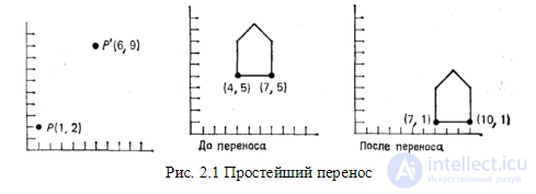 Глава 2. Координаты и геометрические (аффинные) преобразования