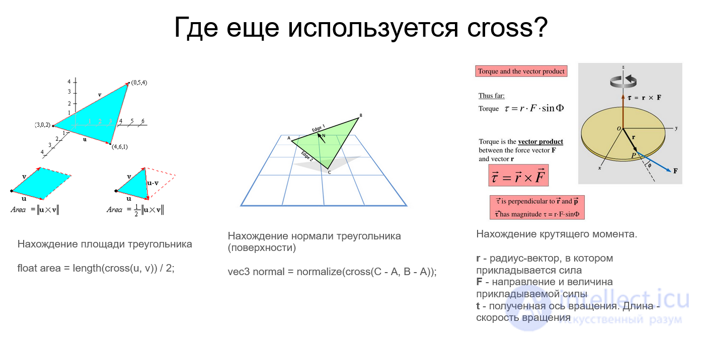 Геометрия и алгебра для 3D-приложений