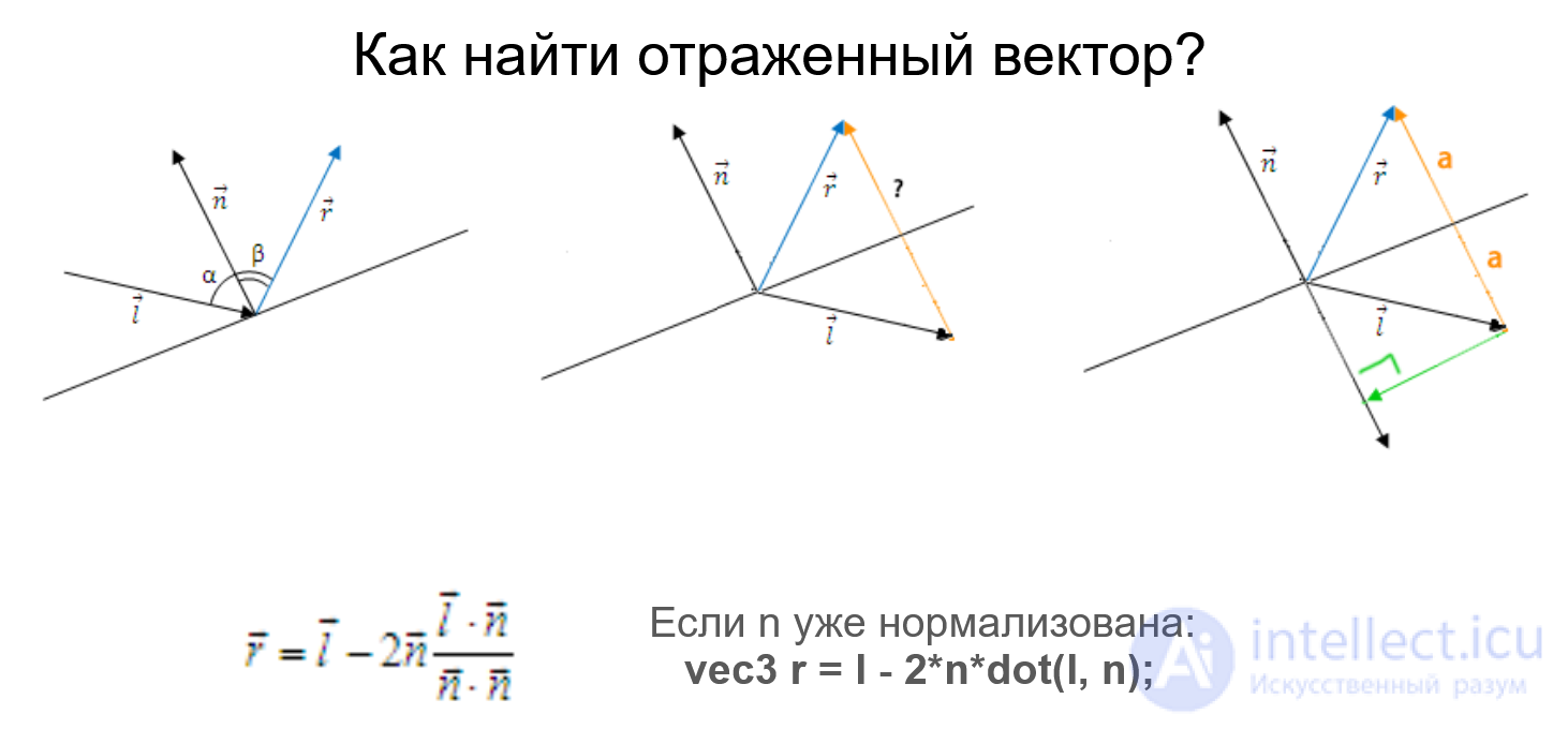 Геометрия и алгебра для 3D-приложений