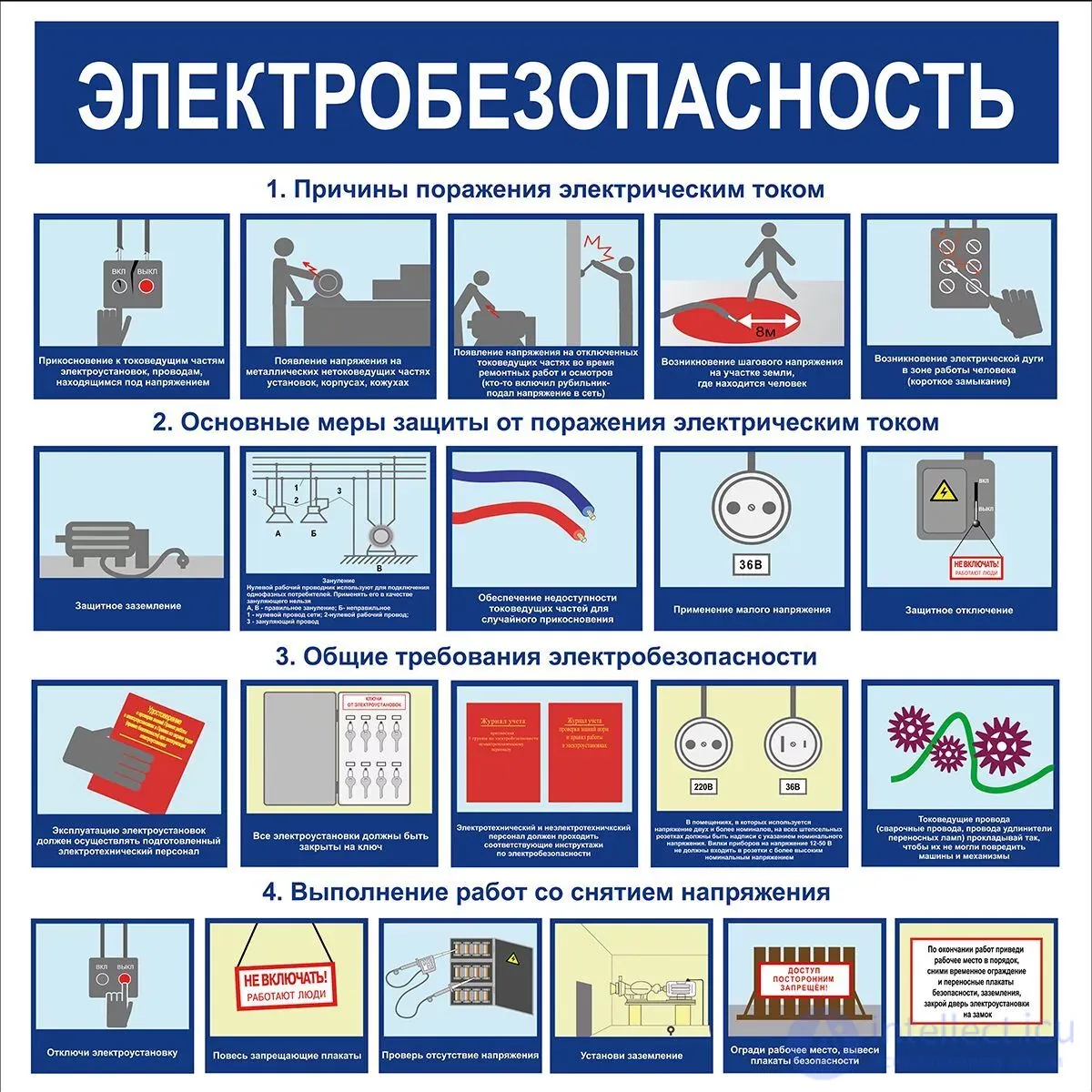 Электробезопасность теория и тесты