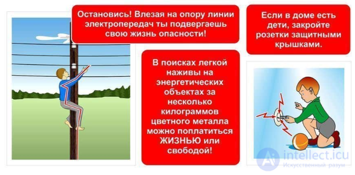 Электробезопасность теория и тесты