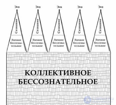 Теория  мозге-антенне, про отправку и приемом мыслей мозгом, коллективные воспоминания, мышление и энергия