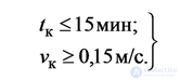 Эффект поршня сущность, применение