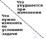 Матрица Альтшуллера - применения приемов разрешения технических противоречий