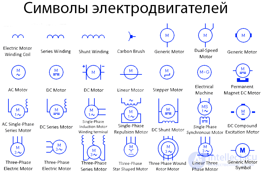 Условные обозначения электродвигателей