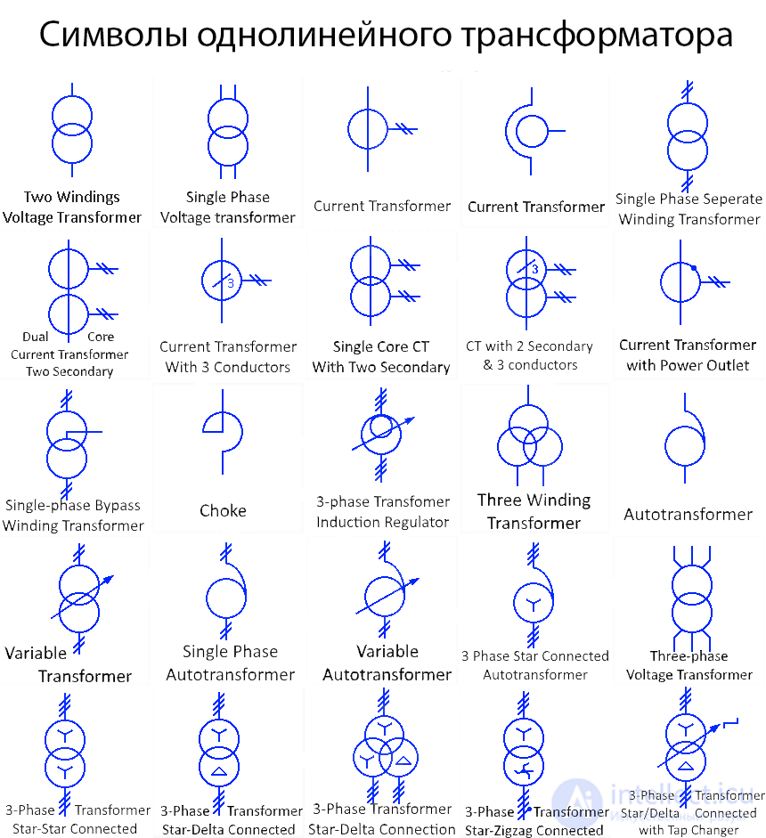 Условные обозначения электрических трансформаторов