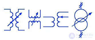 Условные обозначения электрических трансформаторов