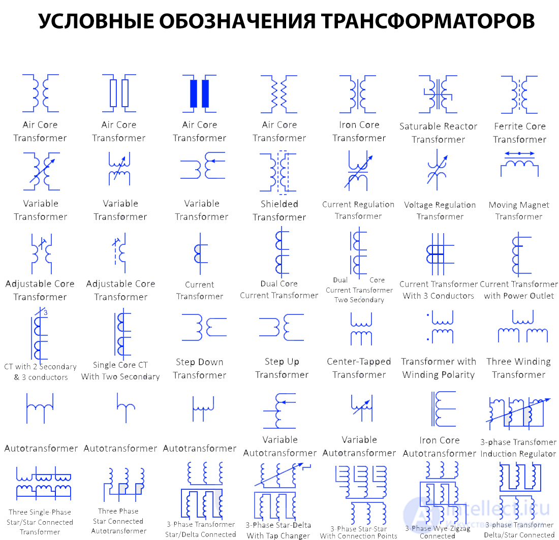 Условные обозначения электрических трансформаторов