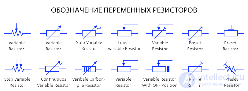 условные обозначения резисторов