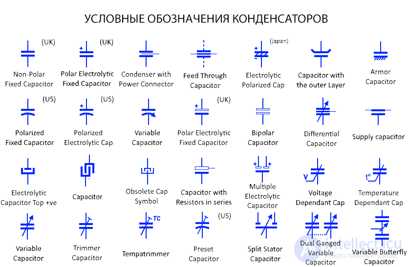 Условные обозначения конденсаторов