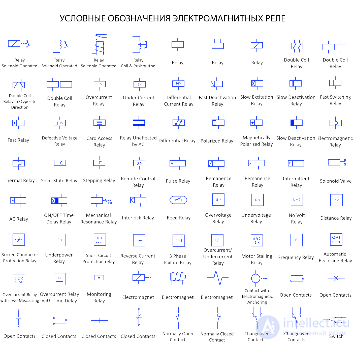 Условные обозначения электромагнитных реле