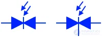 Условные обозначения полупроводниковых диодов