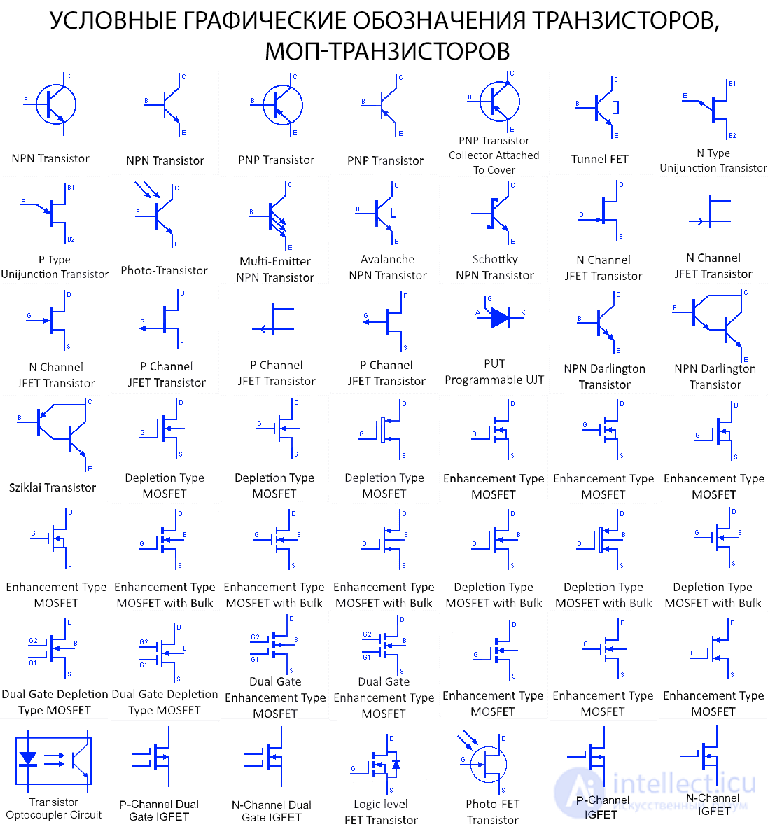 Условные графические обозначения биполярных и полевых транзисторов