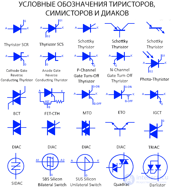 Условные обозначения тиристоров, симисторов и диаков