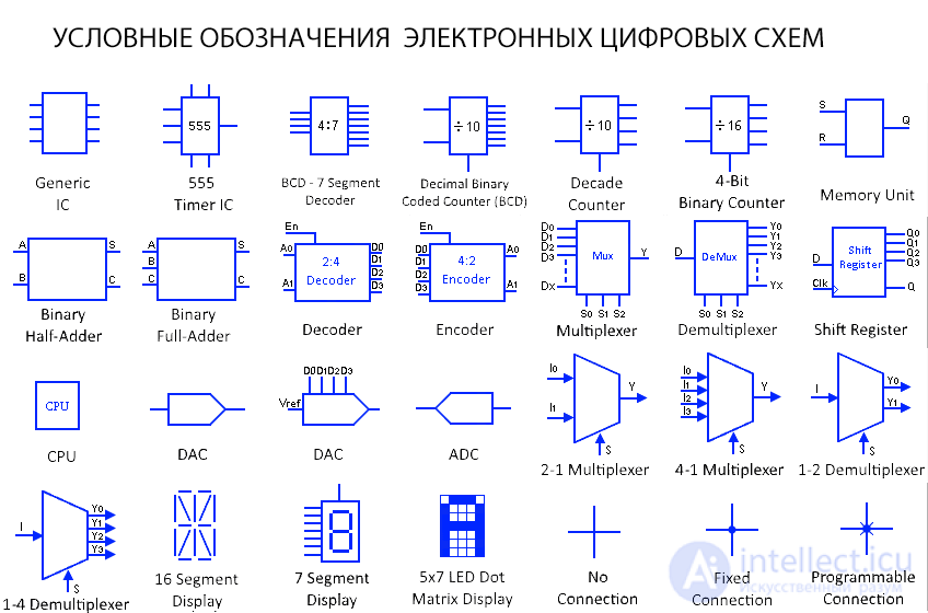 Условные обозначения  электронных цифровых схем