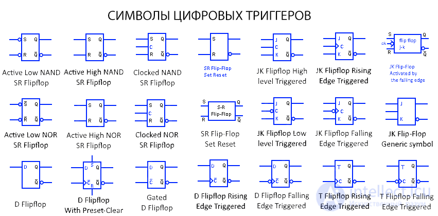 Условные обозначения  электронных цифровых схем