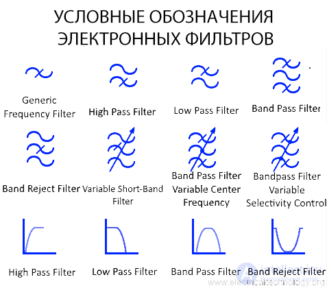 Условные обозначения электронных фильтров