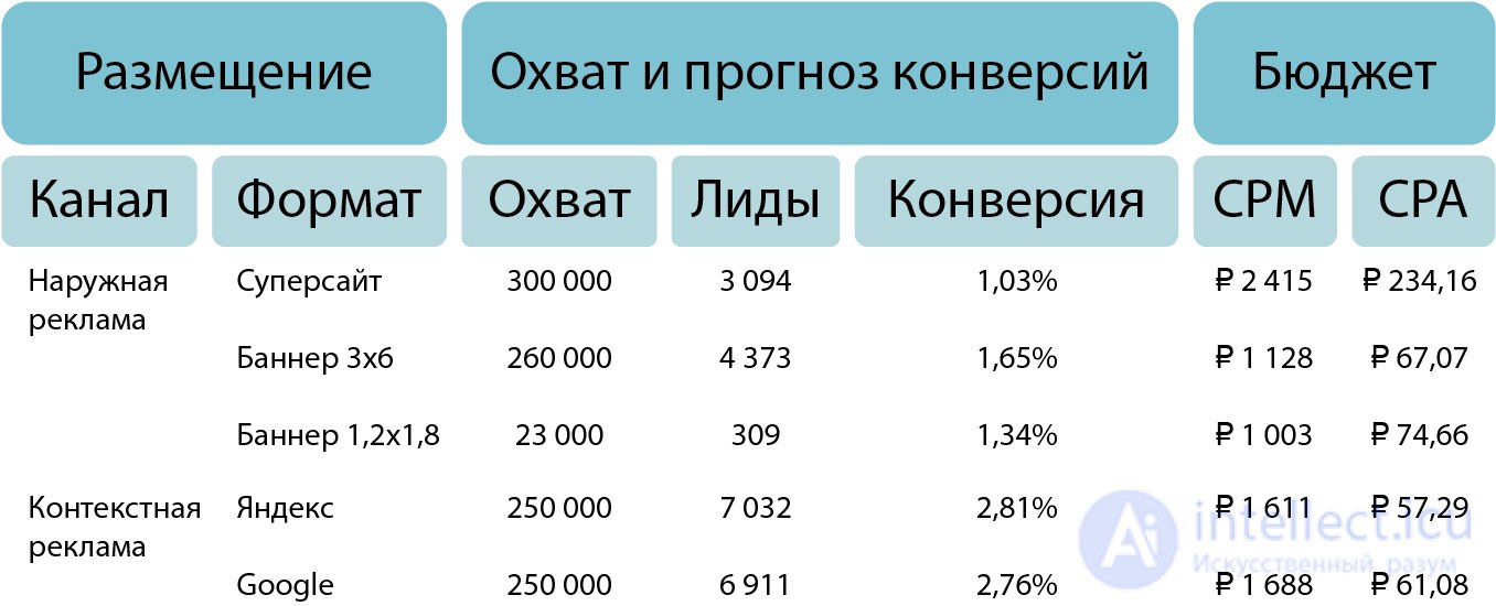 МЕДИА - ПЛАНЕР и медиапланирование - профессия, преимущества и недостатки, зарплаты