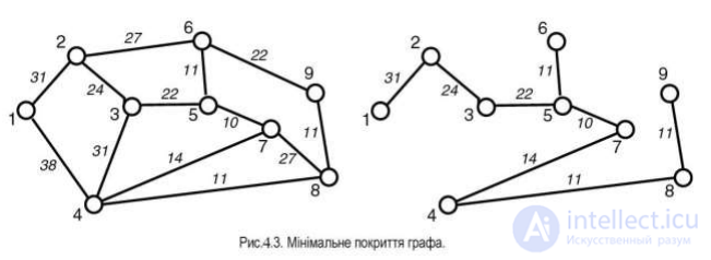 СИСТЕМНЫЙ АНАЛИЗ ТРАНСПОРТНЫХ СЕТЕЙ