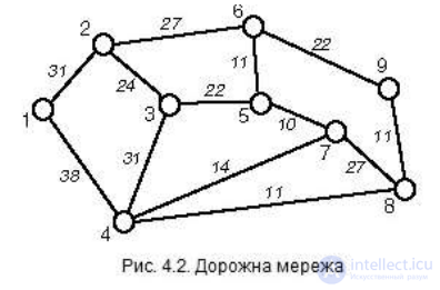 СИСТЕМНЫЙ АНАЛИЗ ТРАНСПОРТНЫХ СЕТЕЙ