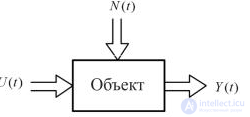 1.1.Основные понятия теории идентификации