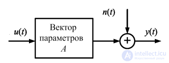 1.3. Структурная идентификация