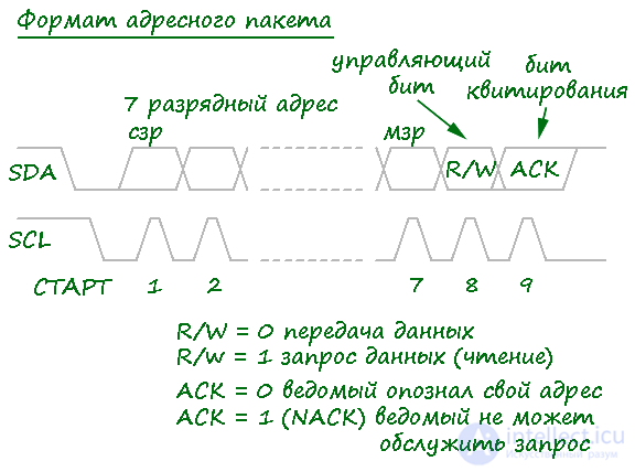 Концепция квитирования  сигнала, сообщения или события