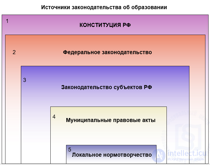 Нормативно-правовое обеспечение профессиональной деятельности педагога-психолога