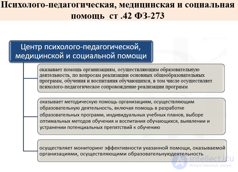 Нормативно-правовое обеспечение профессиональной деятельности педагога-психолога