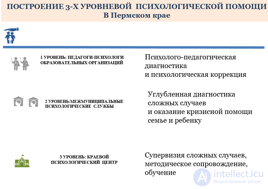 Нормативно-правовое обеспечение профессиональной деятельности педагога-психолога