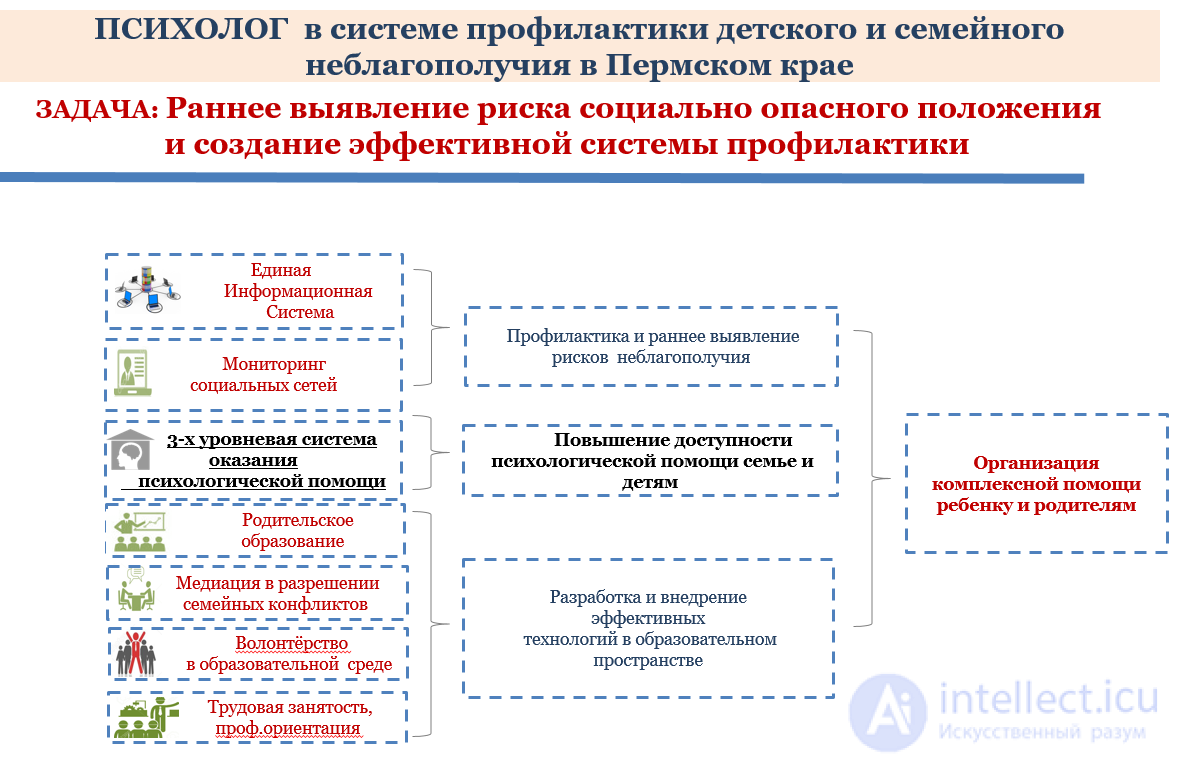 Нормативно-правовое обеспечение профессиональной деятельности педагога-психолога