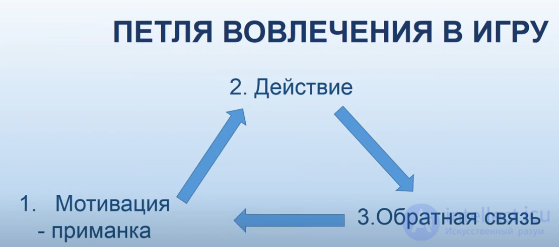 Введение в гейм-дизайн и основные концепции