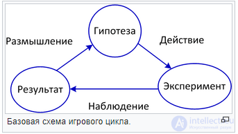 Введение в гейм-дизайн и основные концепции