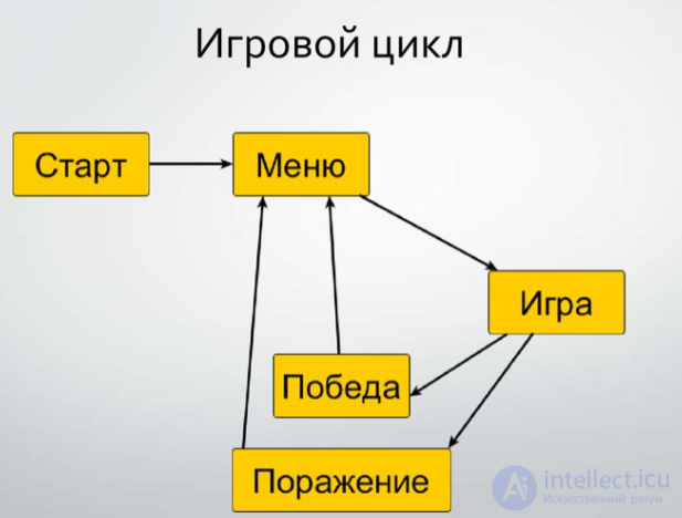 Введение в гейм-дизайн и основные концепции