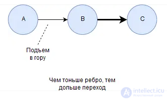 Проектирование игровых уровней, локаций и окружений, процедурная генерация, паттерны проектирования