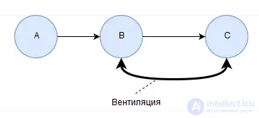 Проектирование игровых уровней, локаций и окружений, процедурная генерация, паттерны проектирования