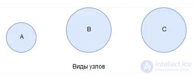 Проектирование игровых уровней, локаций и окружений, процедурная генерация, паттерны проектирования