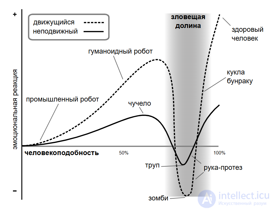 Изучение пространственного дизайна и архитектуры в играх. Промо и Концепт арт