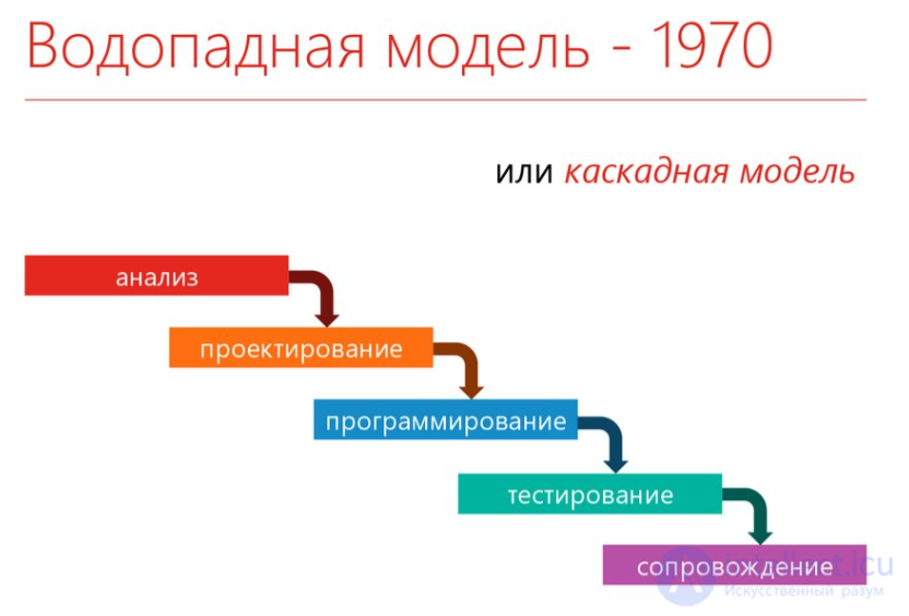 Разработка компьютерных игр, работа в команде разработчиков игр.