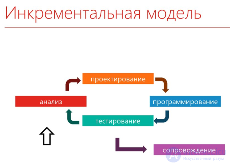 Разработка компьютерных игр, работа в команде разработчиков игр.