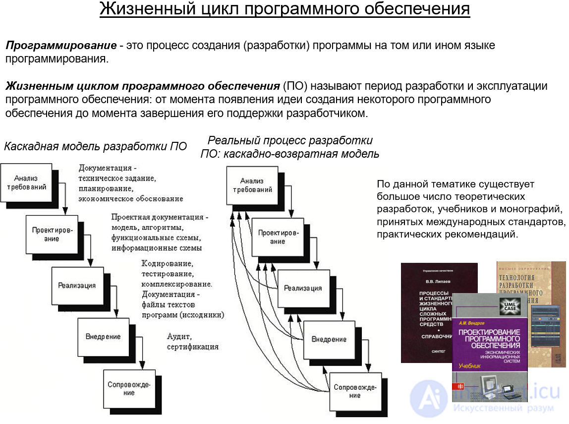 Разработка компьютерных игр, работа в команде разработчиков игр.