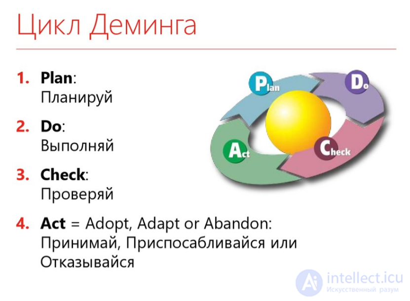 Разработка компьютерных игр, работа в команде разработчиков игр.