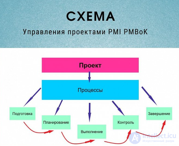 Продюсирование игр и управление проектами, маркетинг игр