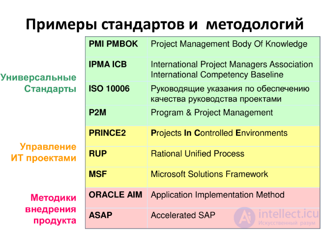 Продюсирование игр и управление проектами, маркетинг игр