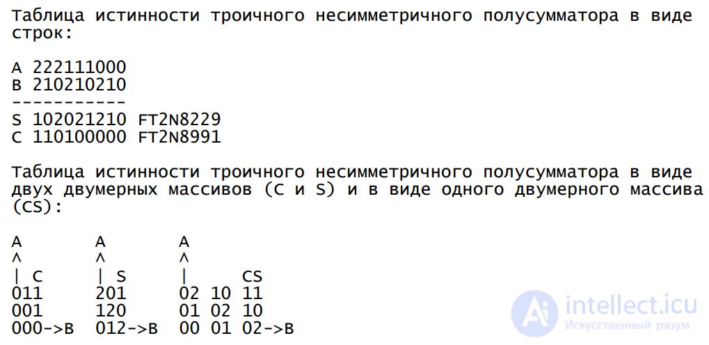 Полусумматор - принцип работы, обозначение, применение