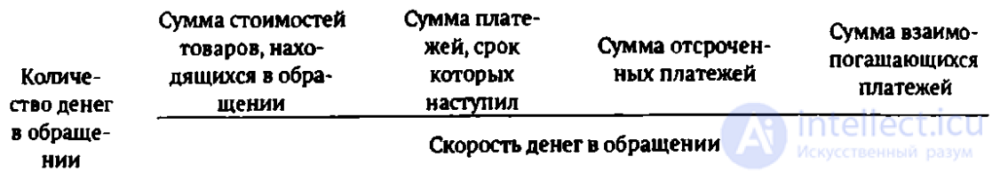 Глава 8 Анатомия рынка: товар, деньги и теория стоимости