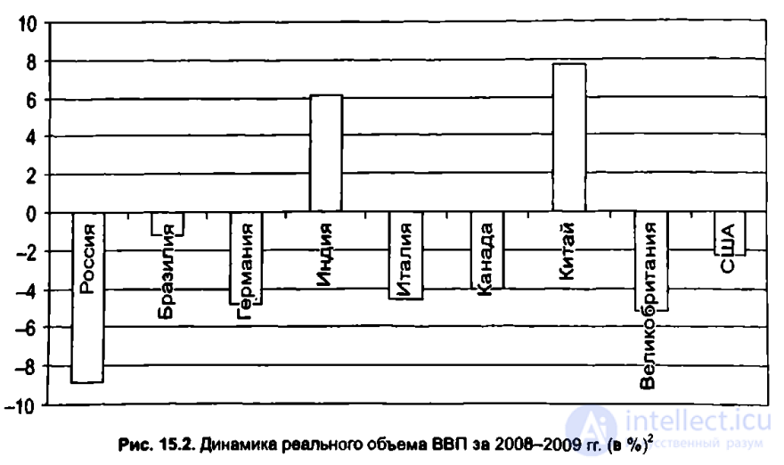 Глава 15 Постсоветские трансформации: предварительные итоги