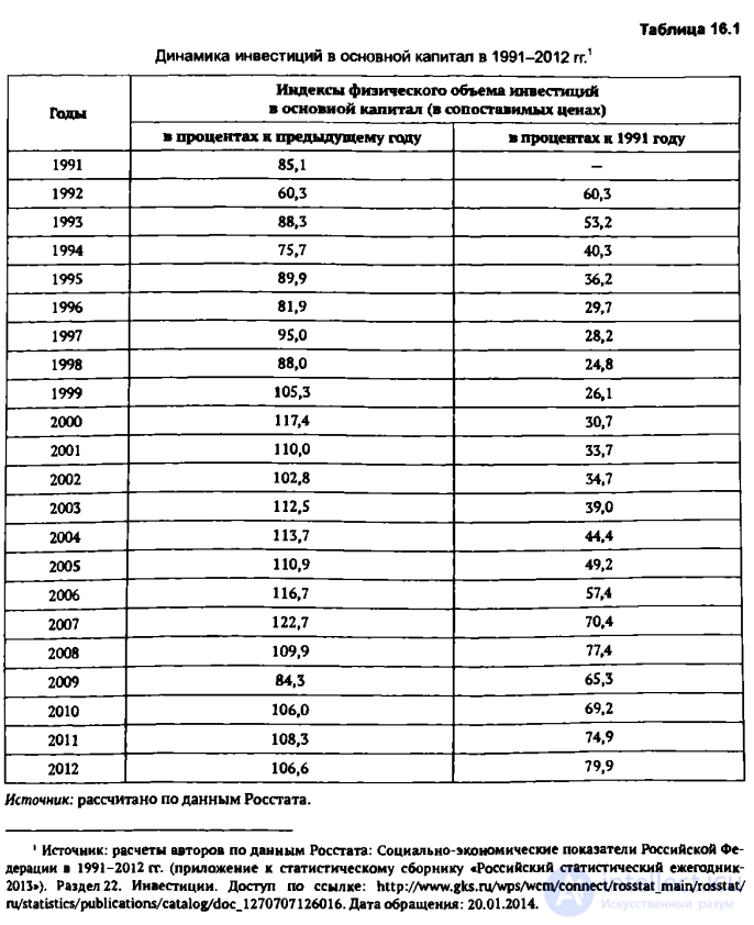 Глава 16 Система производственных отношений постсоветской России: мутации позднего капитализма полупериферийного типа