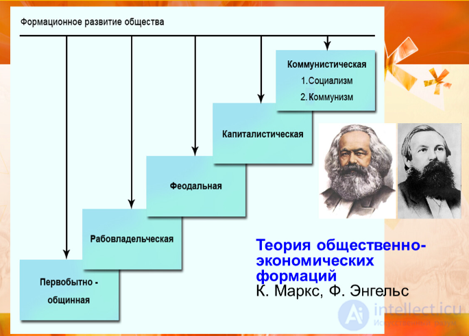 Глава 19 переход к высшей фазе коммунизма. «полный» коммунизм