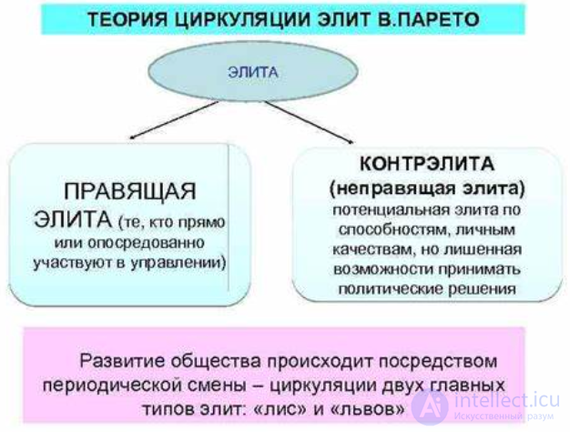 Определение контрэлиты: кто они и как отличаются от традиционной элиты